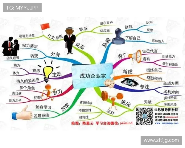 企业家精神与创新路径解析：从创业初心到商业帝国的构建与发展